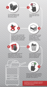 What’s the best way to clean my multi-function office equipment and printer?