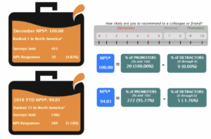 Measuring Customer Satisfaction