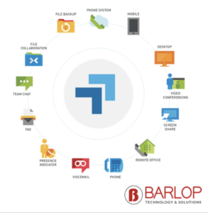 Take your Business to the Next Level with Barlop’s Fully Integrated Unified Communications