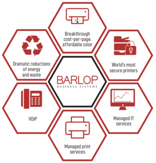Revolutionary Full Service Cloud Voice Program | IT Services | Barlop