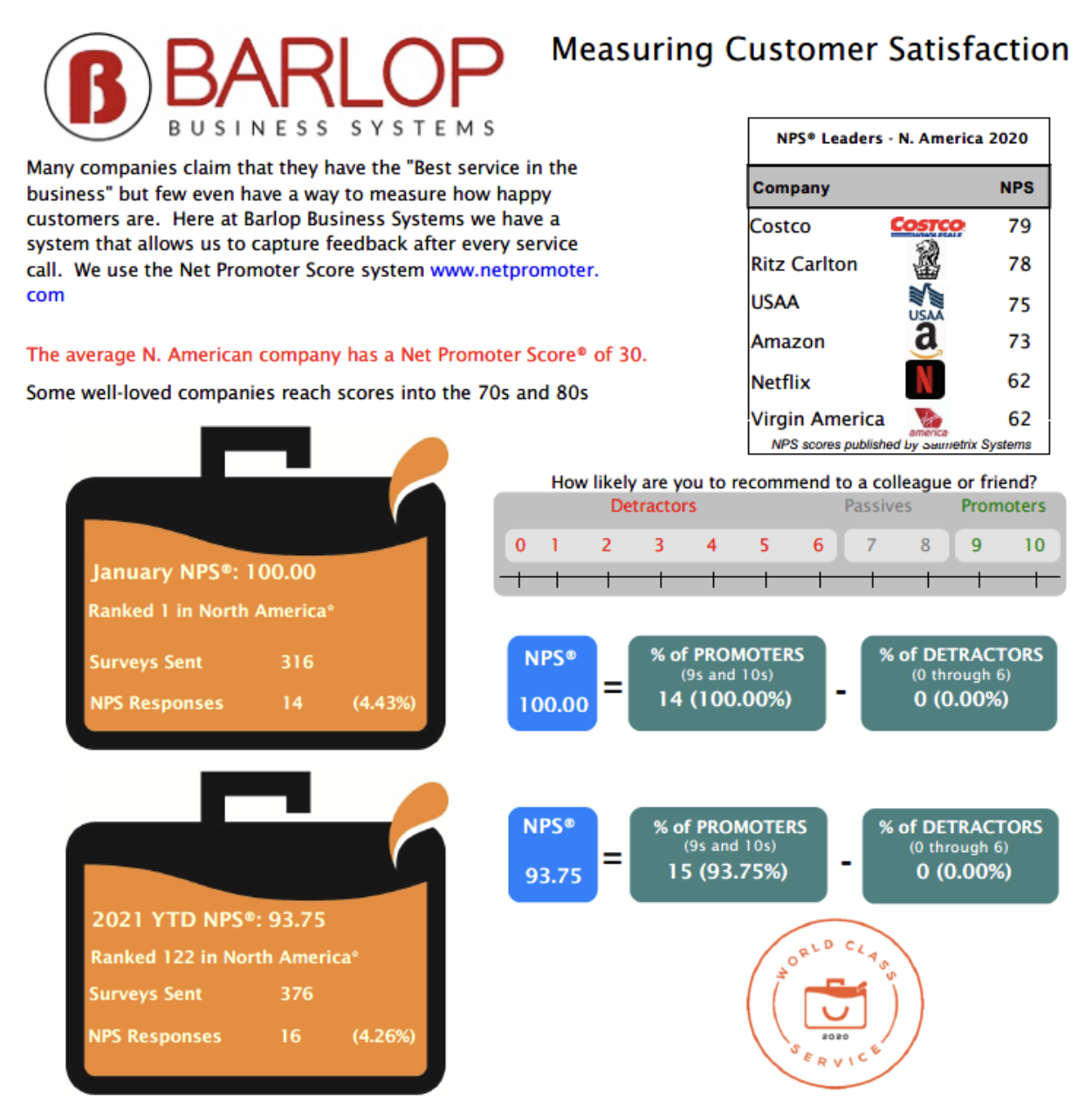 NPS Awards: World Class Service