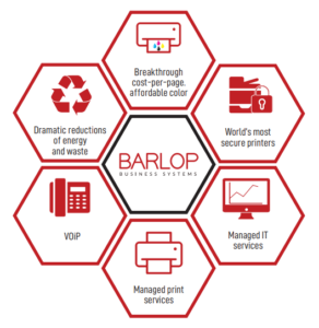 IT Services, Sustainability, and New Technology | Barlop | Miami

