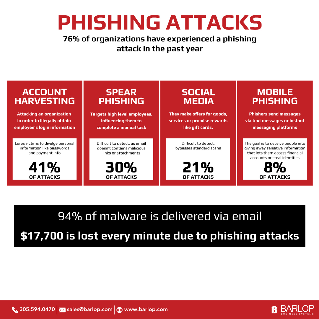 Don&rsquo;t Get Hooked: Understanding and Preventing Phishing Scams