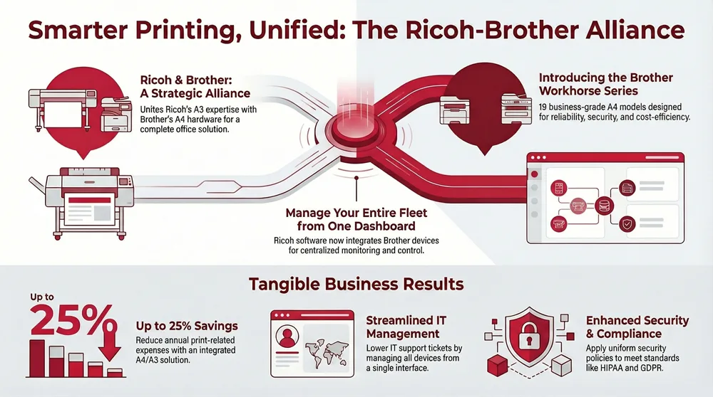 Infographic about Barlop A4 Print Solutions