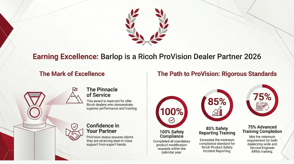 Infographic about Barlop's Excellence in the Office Technology Industry